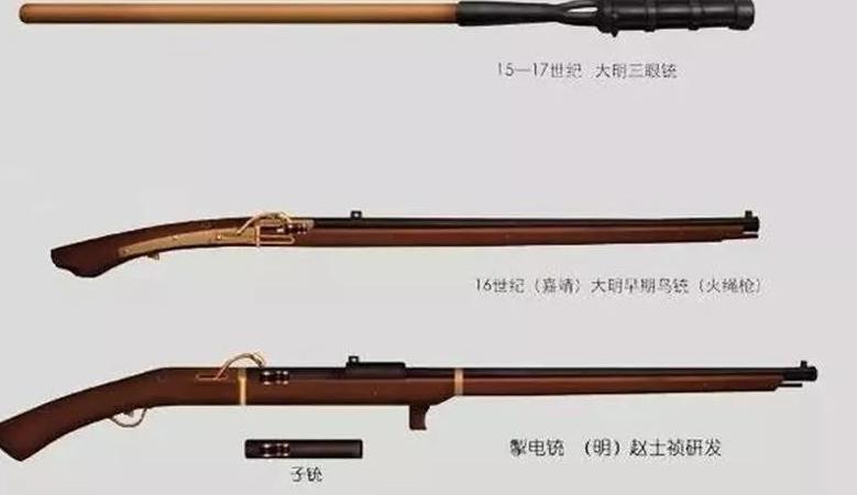 明代以后火器没落的真实原因是什么