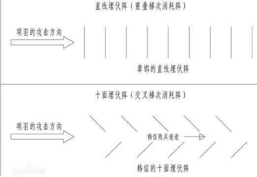 中国古代十大阵法介绍 看上去跟简单对战起来却十分给力