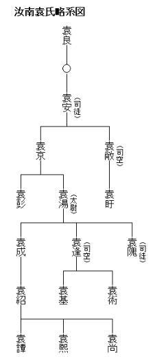 东汉时期的著名世族：汝南袁氏的历史发展