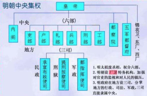 明代七品小御史权力很大吗