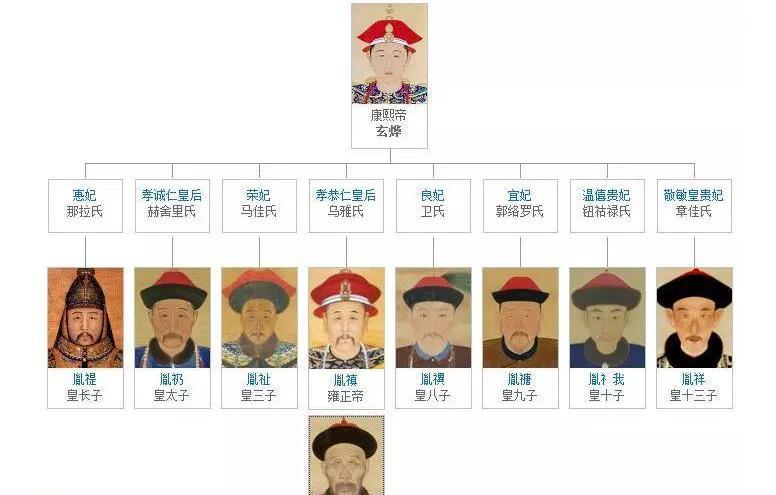 雍正能登上帝位是因为自己的儿子吗